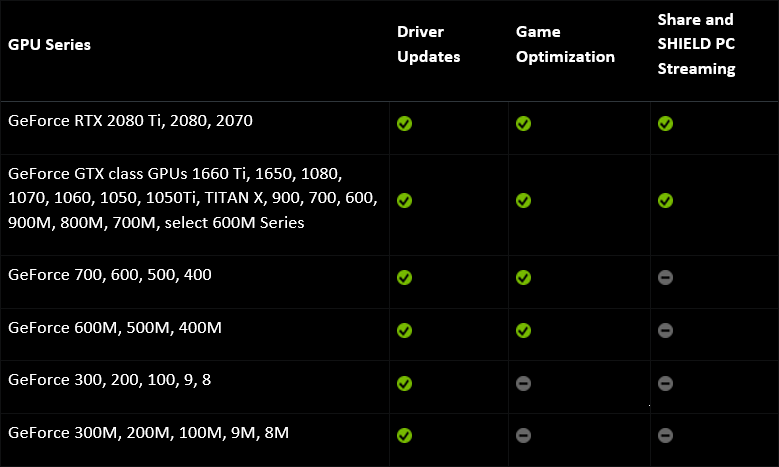 Nvidia ShadowPlay Gpu requirements- Mortal Tech